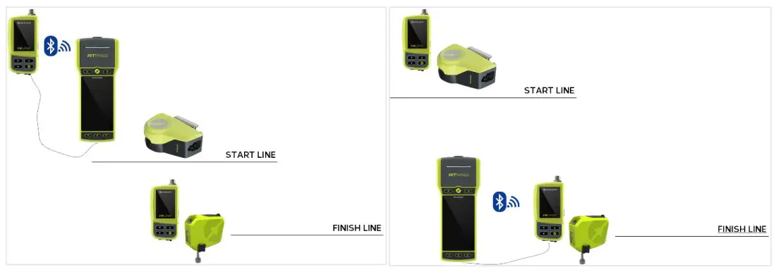MICROGATE HiLink Radio Transmission System - fig 31
