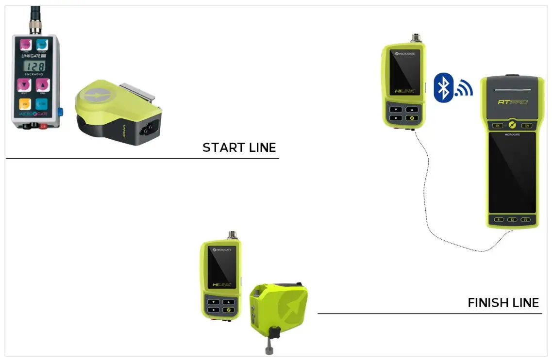 MICROGATE HiLink Radio Transmission System - fig 32