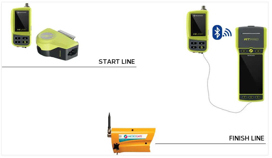 MICROGATE HiLink Radio Transmission System - fig 33