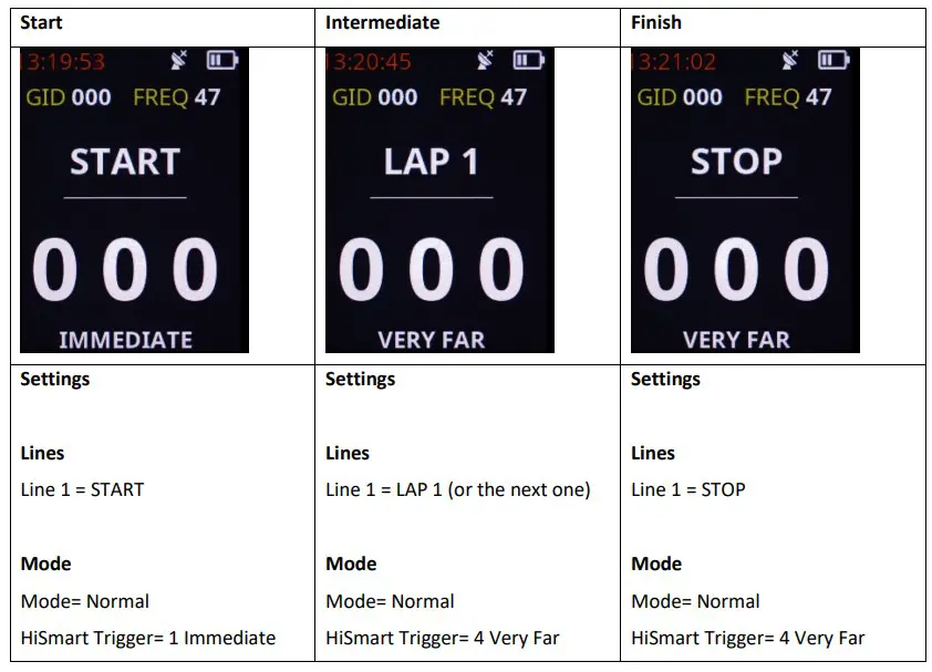 MICROGATE HiLink Radio Transmission System - fig 39