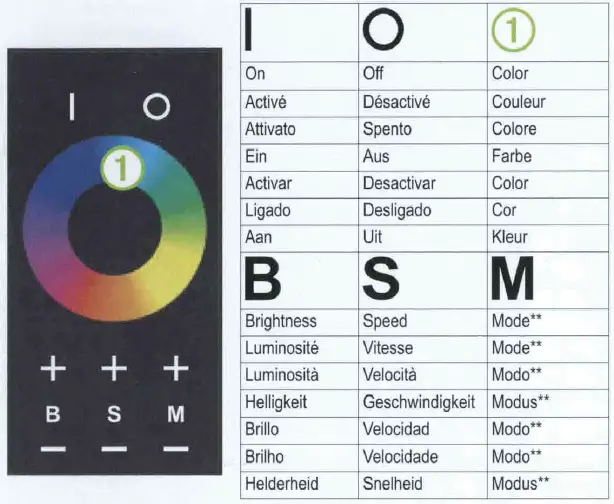 FUSION-917RGBRC-Wireless-Remote-and-Speaker-Lighting-Control-Module-FIG-5