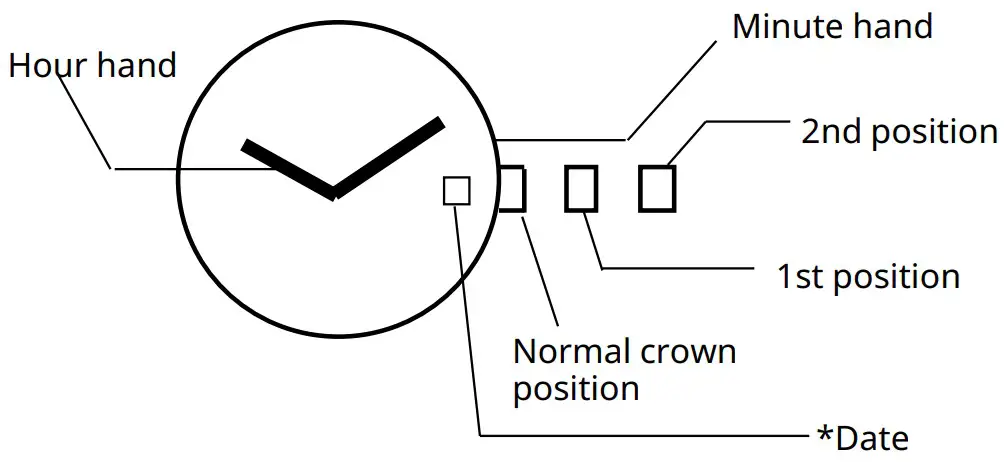 MIYOTA 9T15 Watch Movement