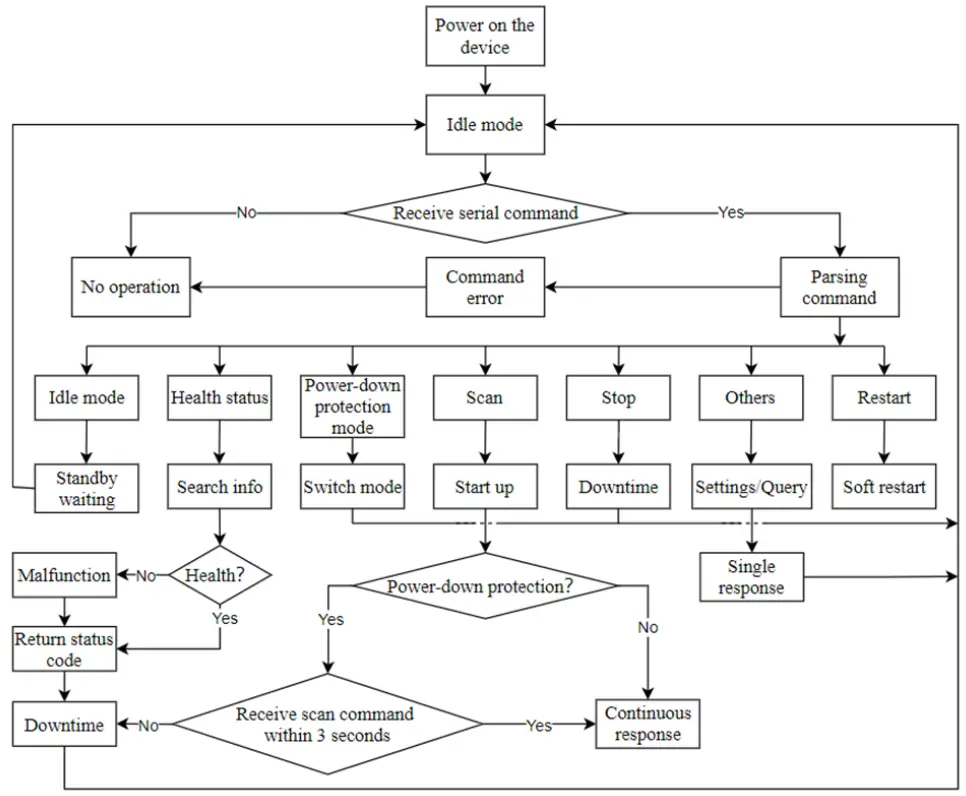 YDLIDAR-G6-Development-Distance-Sensor-FIG-1