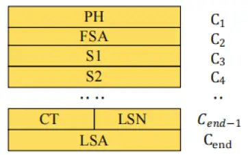 YDLIDAR-G6-Development-Distance-Sensor-FIG-17