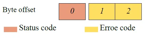 YDLIDAR-G6-Development-Distance-Sensor-FIG-22