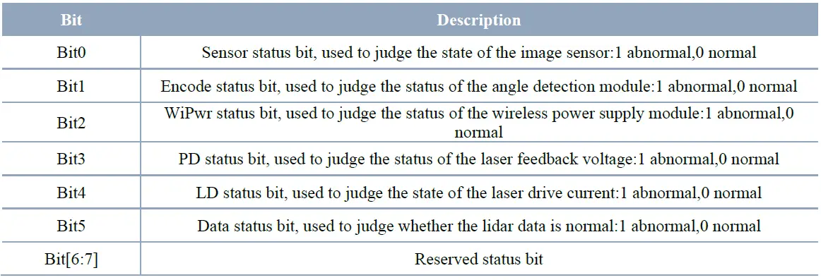 YDLIDAR-G6-Development-Distance-Sensor-FIG-23