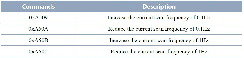 YDLIDAR-G6-Development-Distance-Sensor-FIG-24