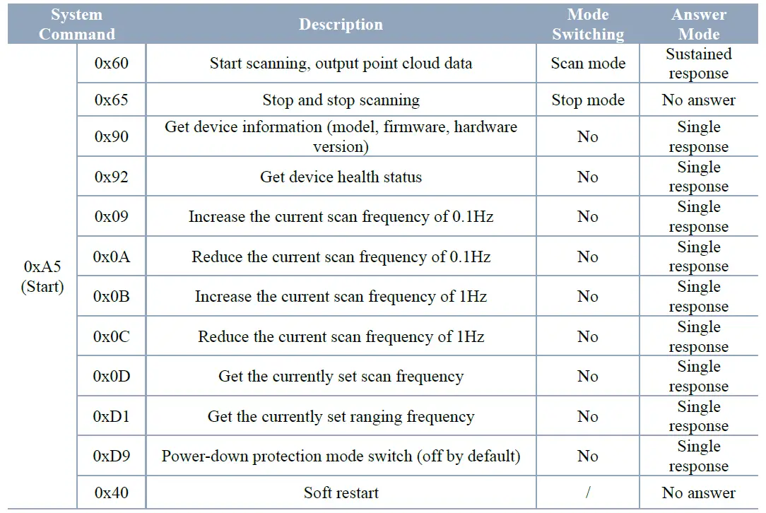 YDLIDAR-G6-Development-Distance-Sensor-FIG-3