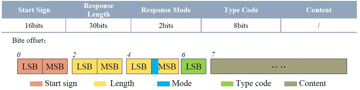 YDLIDAR-G6-Development-Distance-Sensor-FIG-4