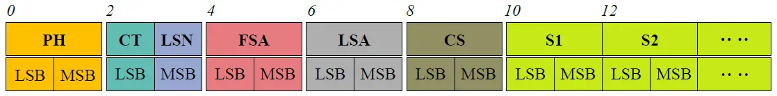 YDLIDAR-G6-Development-Distance-Sensor-FIG-7