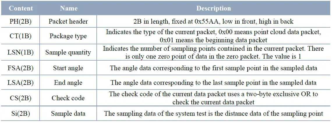YDLIDAR-G6-Development-Distance-Sensor-FIG-8