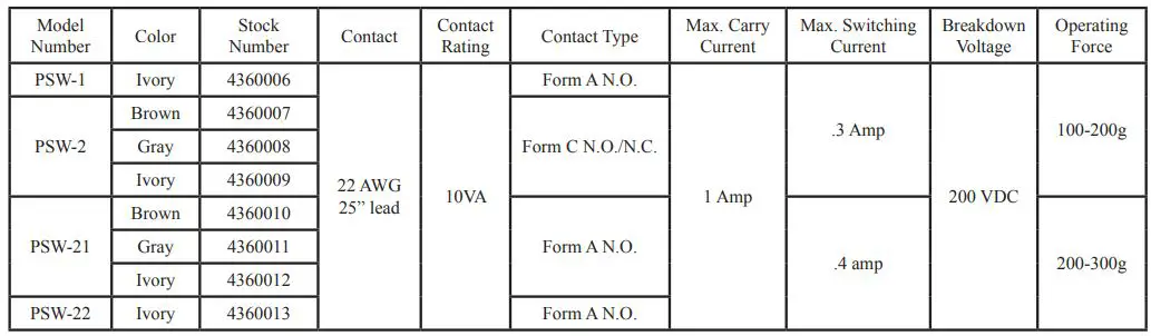 POTTER PSW-22 3 8 inch Plunger Switch with Flange Owner's Manual - PSW-22