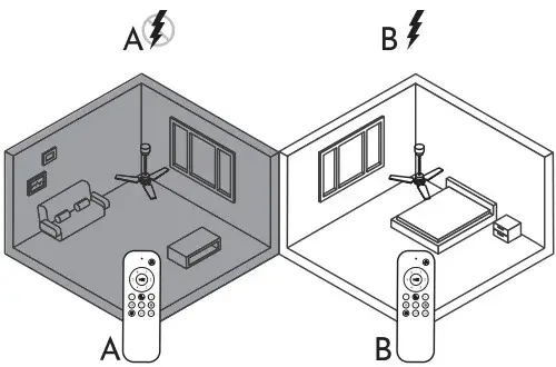 arte confort LAU Ceiling Fan - Figure 10