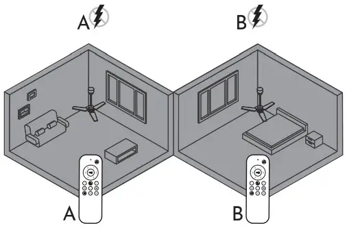 arte confort LAU Ceiling Fan - Figure 11