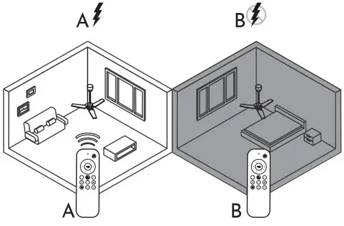 arte confort LAU Ceiling Fan - Figure 14