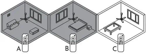 arte confort LAU Ceiling Fan - Figure 15