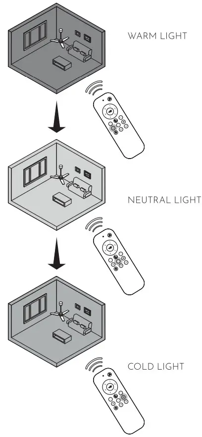 arte confort LAU Ceiling Fan - Figure 2