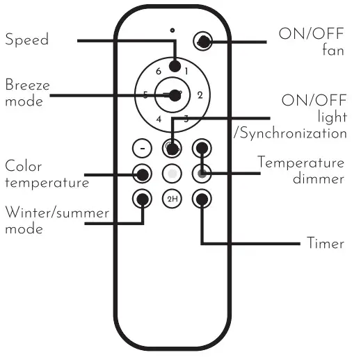 arte confort LAU Ceiling Fan - Figure 3