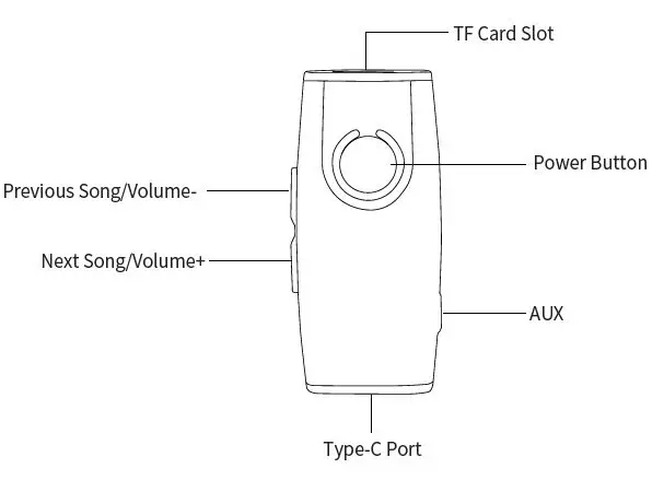 Controllers-GR03-Bluetooth-Receiver-1