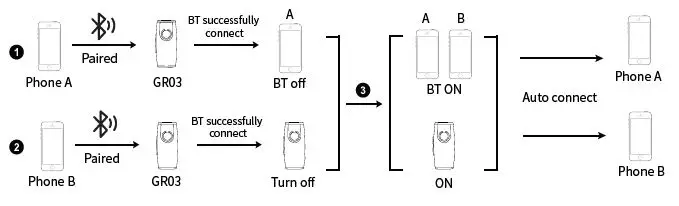Controllers-GR03-Bluetooth-Receiver-3