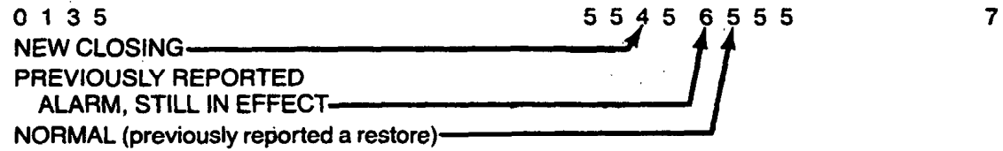 ADEMCO 694 4 Channel Digital Communicator - fig 2