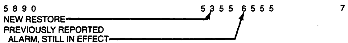 ADEMCO 694 4 Channel Digital Communicator - fig