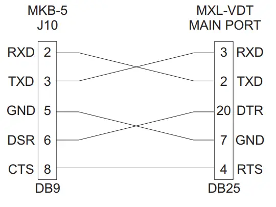SIEMENS MKB-5 5C Annunciator Keypad Module - RDM 1