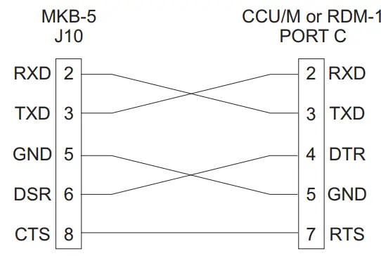 SIEMENS MKB-5 5C Annunciator Keypad Module - RDM