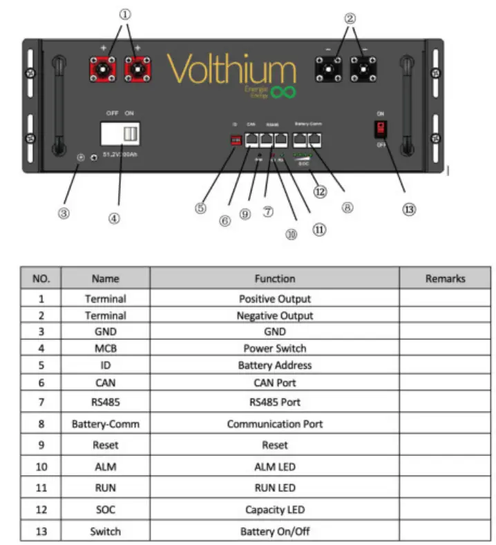 Volthium-25-6V-200Ah-Lithium-Rack-Mount-FIG-1