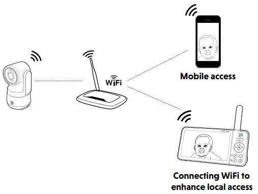 vtech-LF925HD-5-Inch-High-Definition-Pan-and-Tilt-Monitor-FIG-16