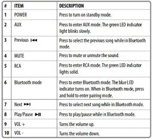 FIG 5 Remote control