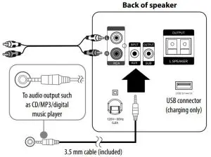 FIG 9 PLAYBACK USING AUX IN OR RCA