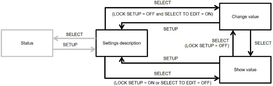 victron energy BMV-700 Series MPPT Control Display - victron energy BMV-700 Series MPPT Control Display - LOCK SETUP