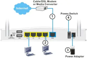 Vigor2135 Series - 3.1