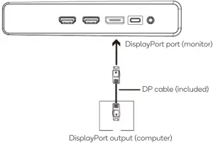 kogan KAMN40XQUCLA 40 Inch WQHD IPS Ultrawide HDR Gaming Monitor - DisplayPort connection
