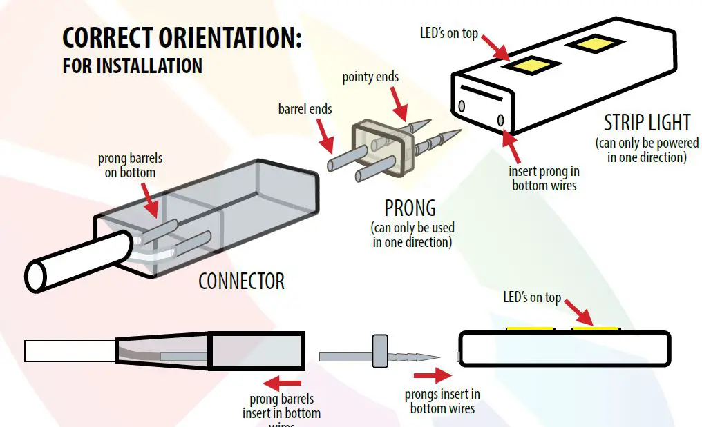 Connector Orientation