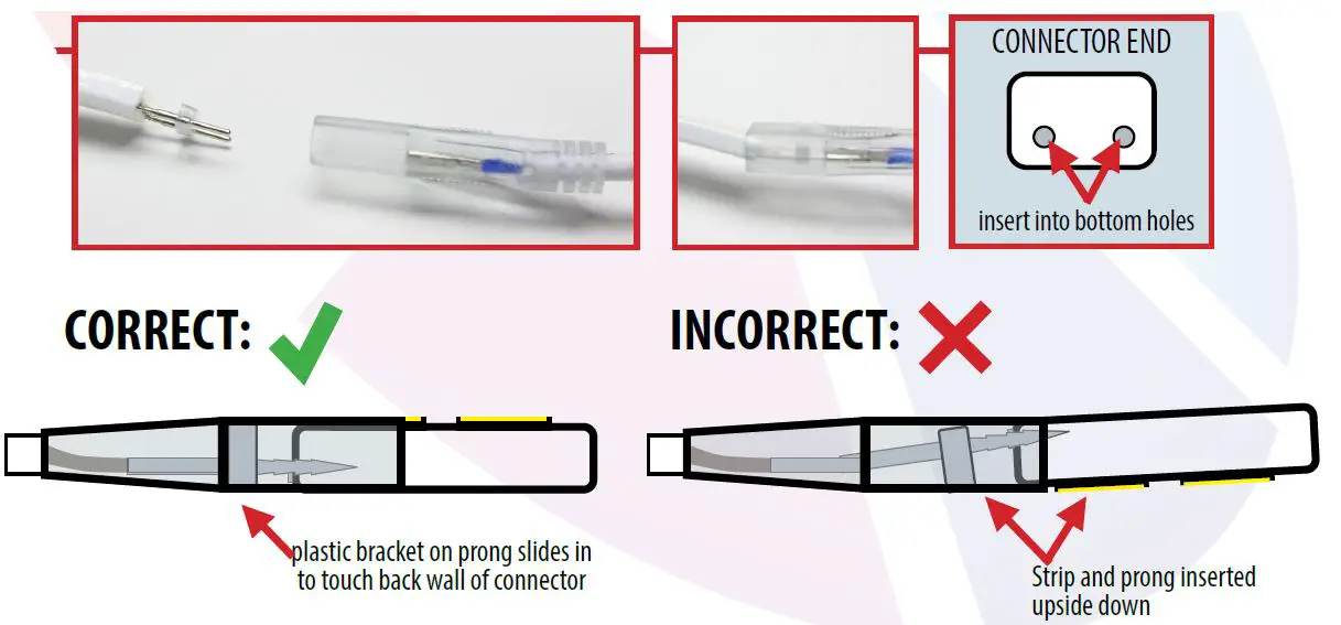 Powering the Strip 1