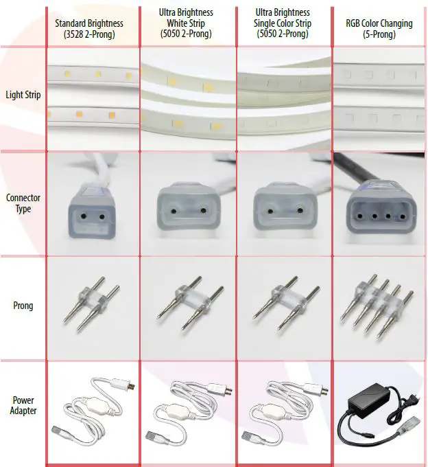 Types of Driverless Strip and Matching Parts