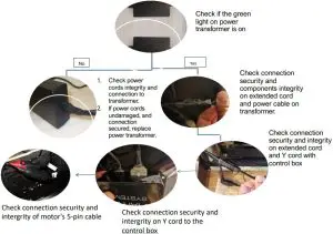 Power Recliner Trouble Shooting