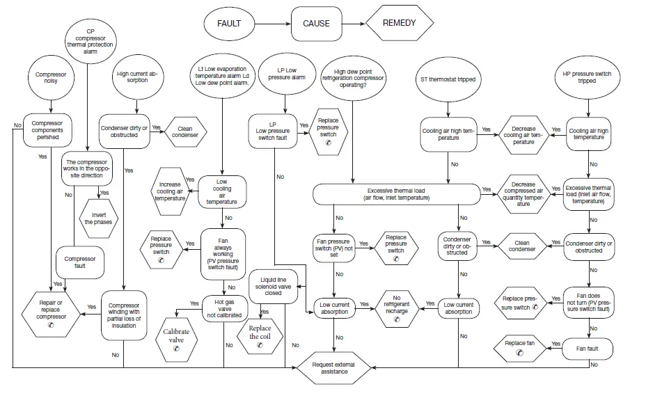 Parker Refrigeration Dryer -figure1