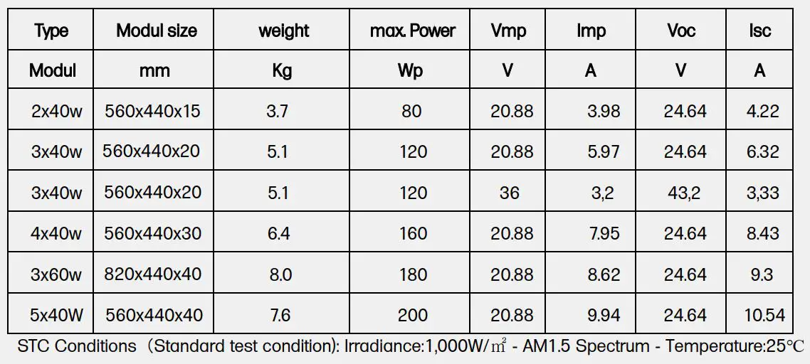 Offgridtec FSP-2 Ultra Series Faltbares Solarmodul - Technical Datas