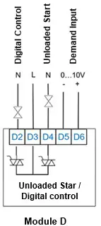 Wiring diagrams for digital control and - or unloaded start via module D 1