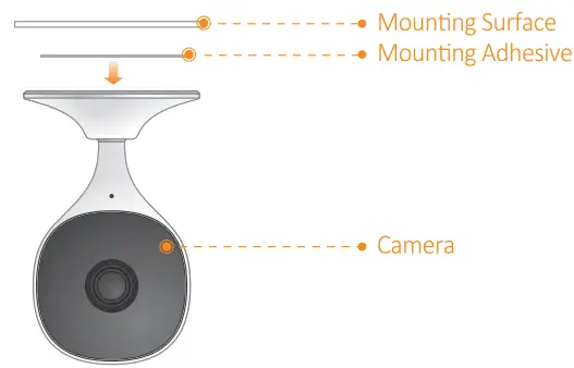 IMOU PC-CX2S-D Consumer Camera - Nounting Adhesive