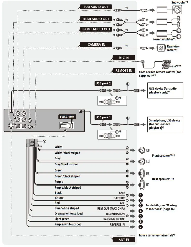 SONY XAV-AX5500 Bluetooth Media Receiver - Connection