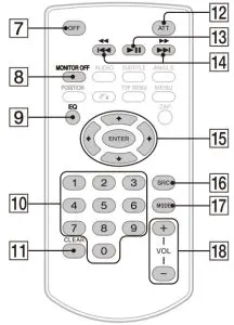 SONY XAV-AX5500 Bluetooth Media Receiver - remote commander