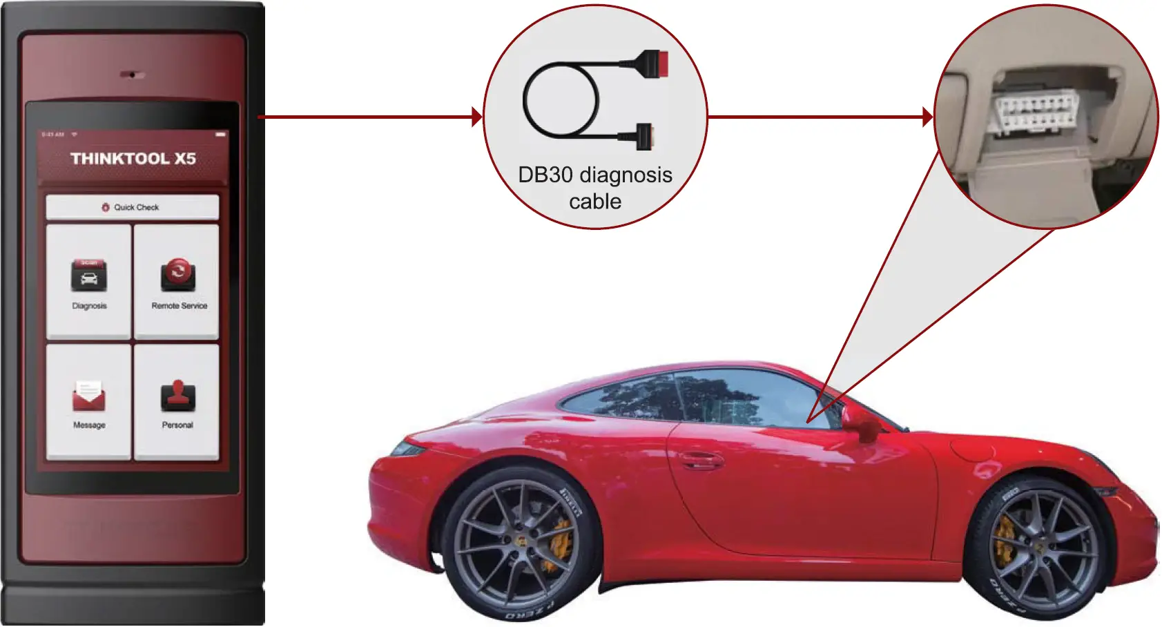 Connect and Start Remote Diagnosis 01