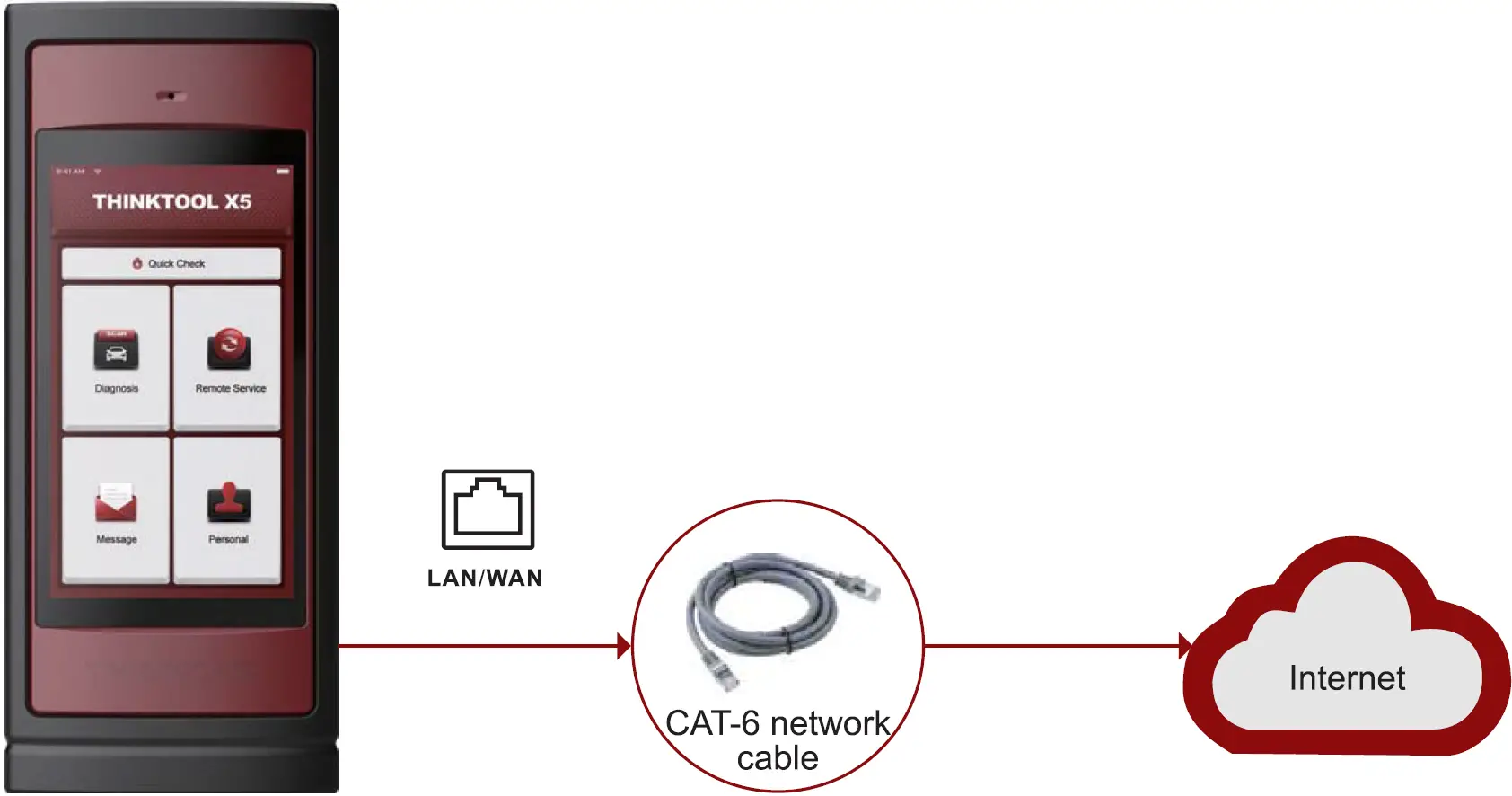 Connect and Start Remote Diagnosis 02