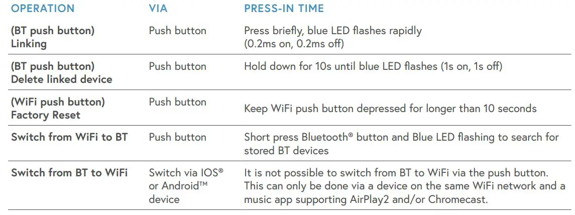 ESCAPE M1 Air HiFi System User Guide - OPERATION