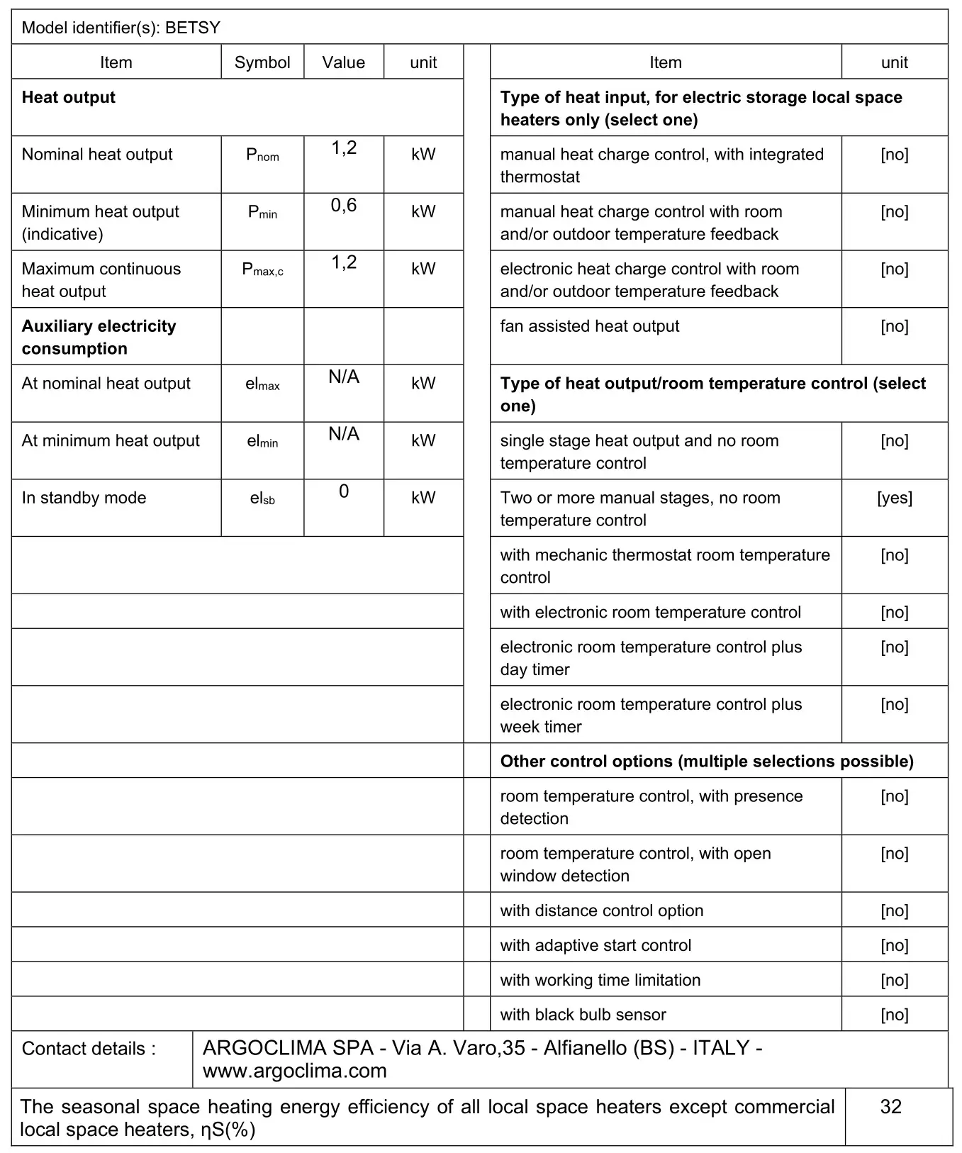 argo BETSY Quartz Heater - INFORMATION REQUIREMENTS FOR ELECTRIC LOCAL SPACE HEATERS