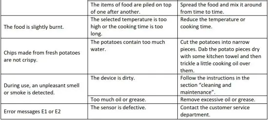 FIG 10 TROUBLESHOOTING
